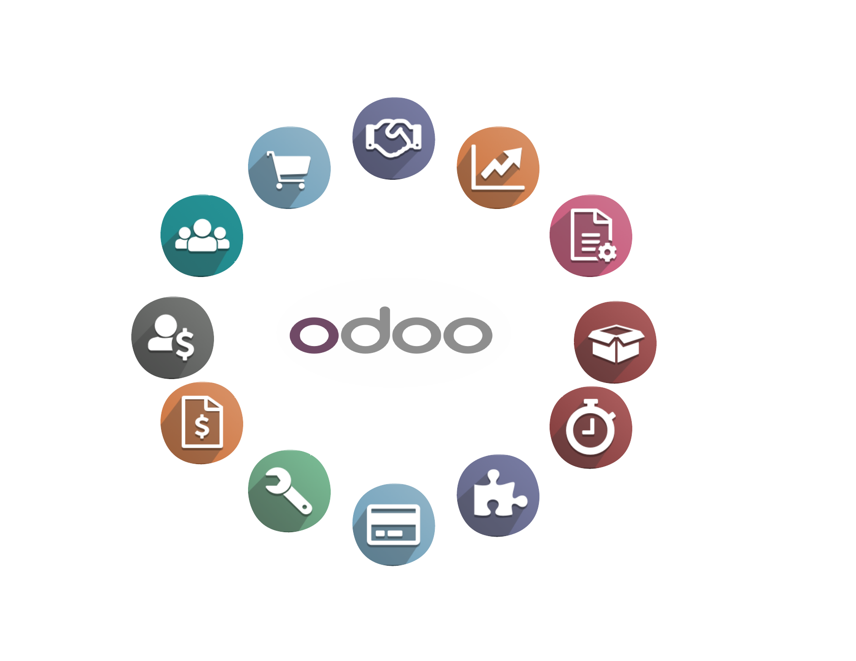 Odoo Overview WMSSoft Best Odoo Australian Partner Odoo Overview WMSSoft Best Odoo Australian Partner
