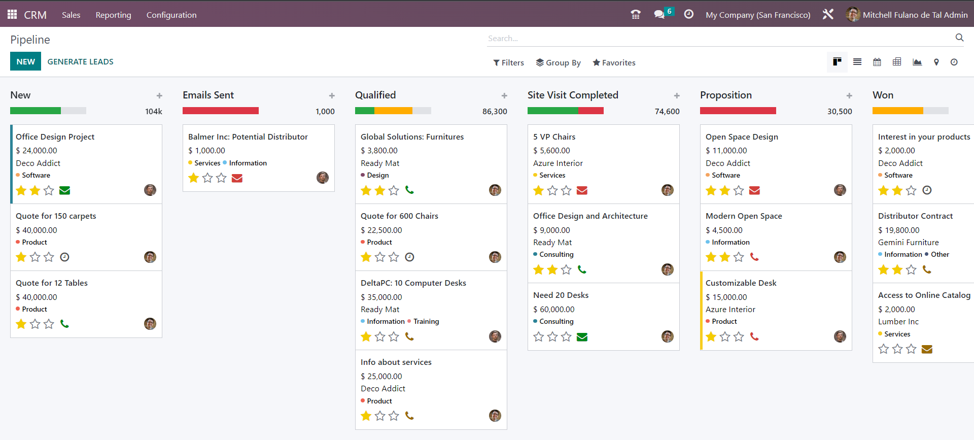 crm dashboard displaying the sales pipeline of a business