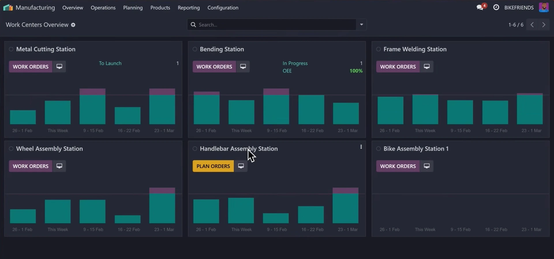 Odoo Manufacturing Overview screen showing an overview of the production schedule of different work centers
